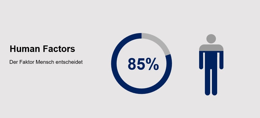 FLYFSX - Flugsimulator - Flight Simulator -  Rüchligweg 55 - 4125 Riehen - Basel - Baden - Aarau - Zürich - Schweiz - Lörrach - Freiburg - Deutschland. 